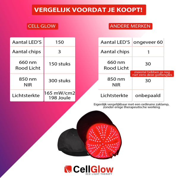 Cell Glow Rood Licht Therapie Pet - CGTLH150